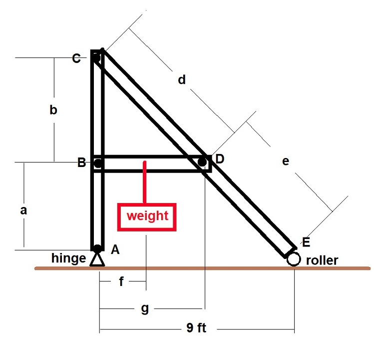 Solved Consider the pin connected object in the figure. | Chegg.com