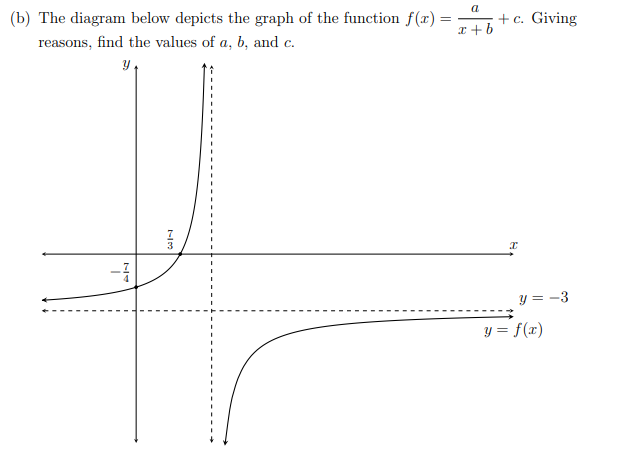 Solved A (b) The Diagram Below Depicts The Graph Of The | Chegg.com