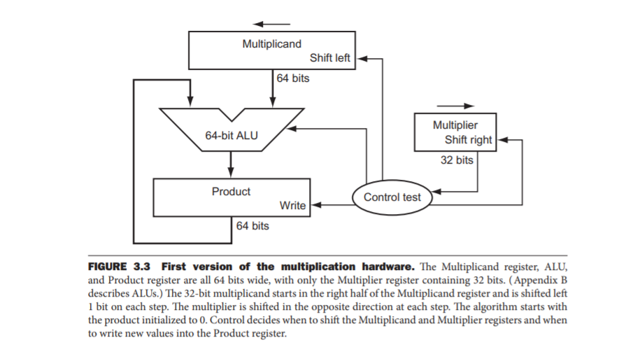 solved-using-a-table-similar-to-that-shown-in-figure-3-6-chegg