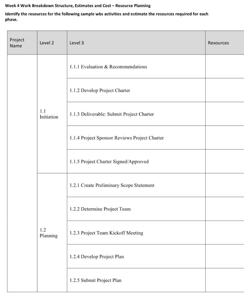 Week 4 Work Breakdown Structure, Estimates and Cost - | Chegg.com