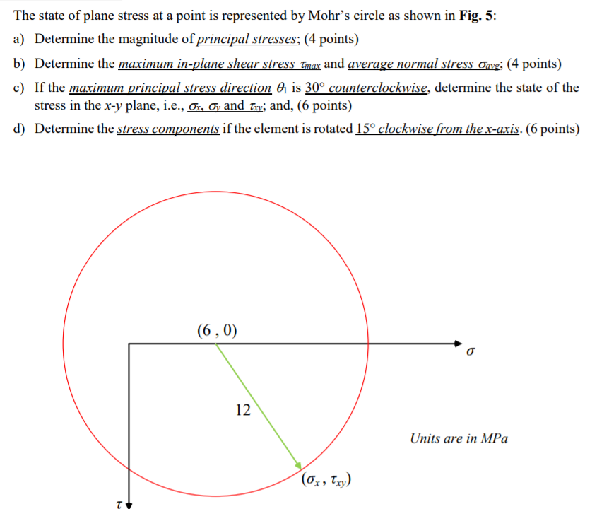 Solved The state of plane stress at a point is represented | Chegg.com