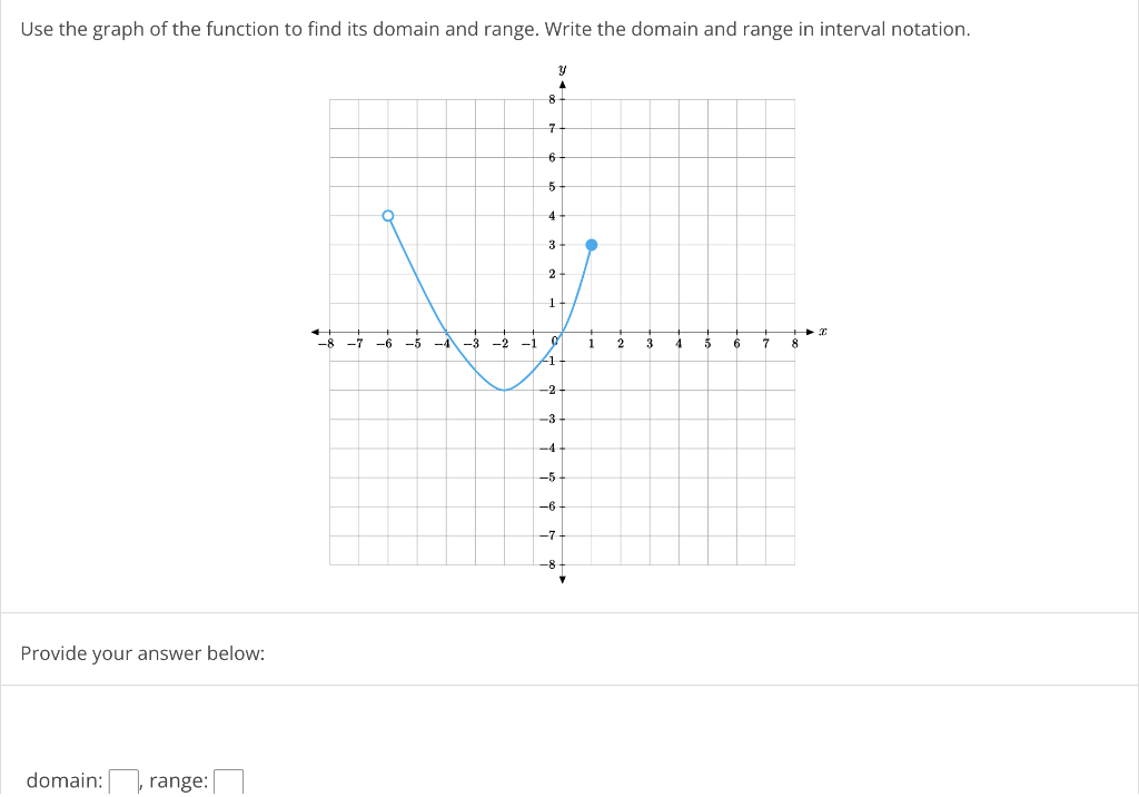 Solved Use the graph of the function to find its domain and | Chegg.com