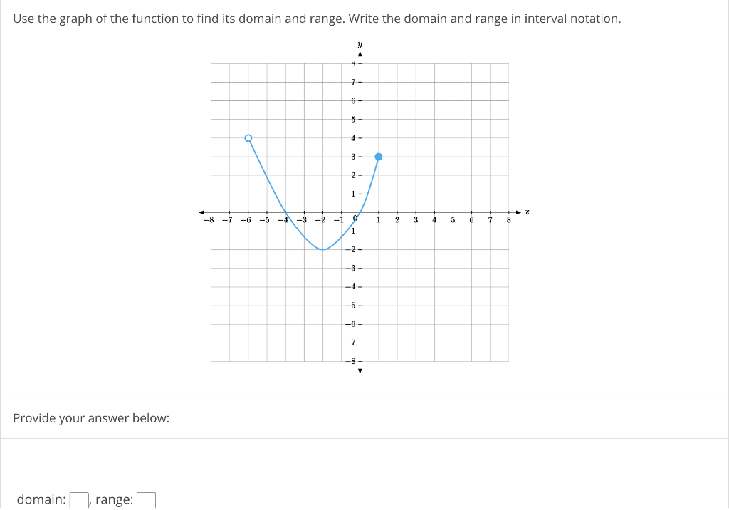 solved-use-the-graph-of-the-function-to-find-its-domain-and-chegg