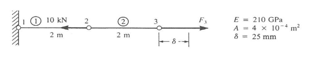 Solved For the bar assemblages shown in Figures P3-2 through | Chegg.com