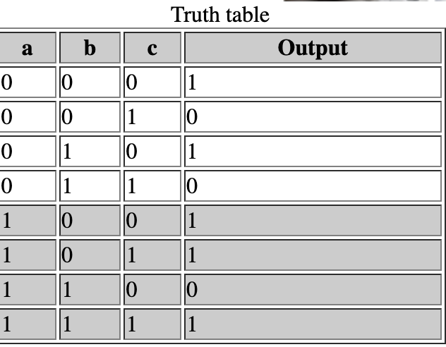 Solved I tried to create a P-Channel FET and N-channel FET | Chegg.com