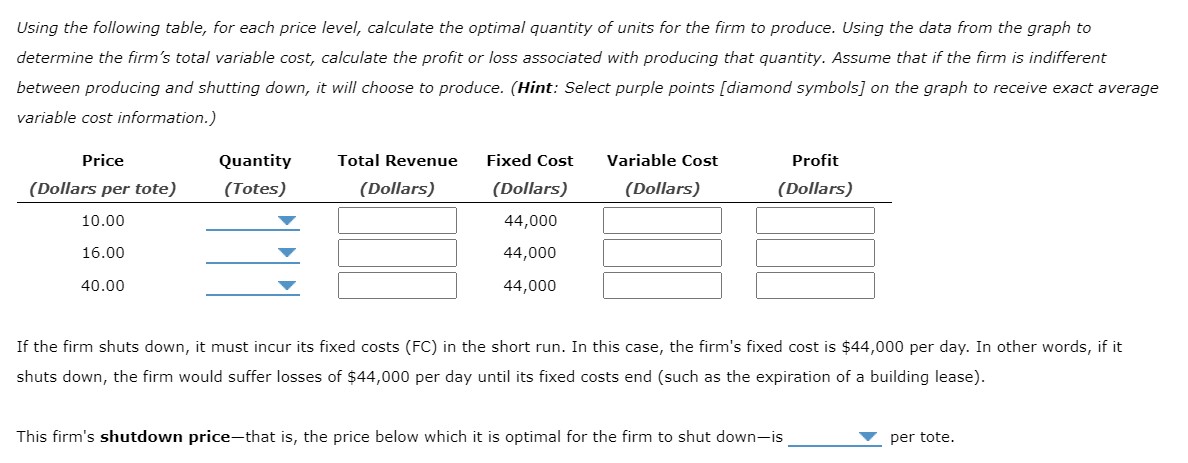 solved-the-following-graph-plots-daily-cost-curves-for-a-chegg