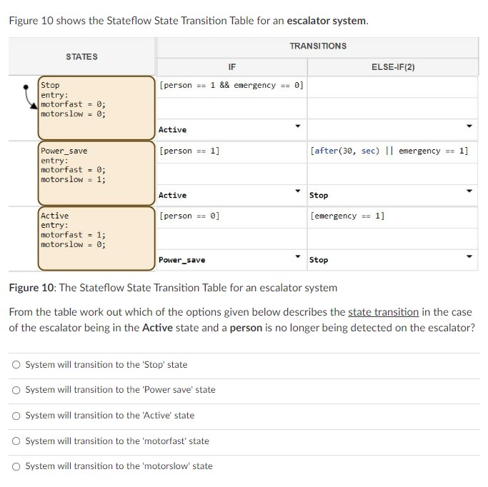 Solved Figure 10 shows the Stateflow State Transition Table | Chegg.com