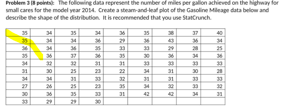Solved Problem 3 (8 points): The following data represent | Chegg.com