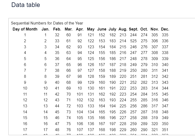 Solved a loan for 2 000 with a simple annual interest rate chegg