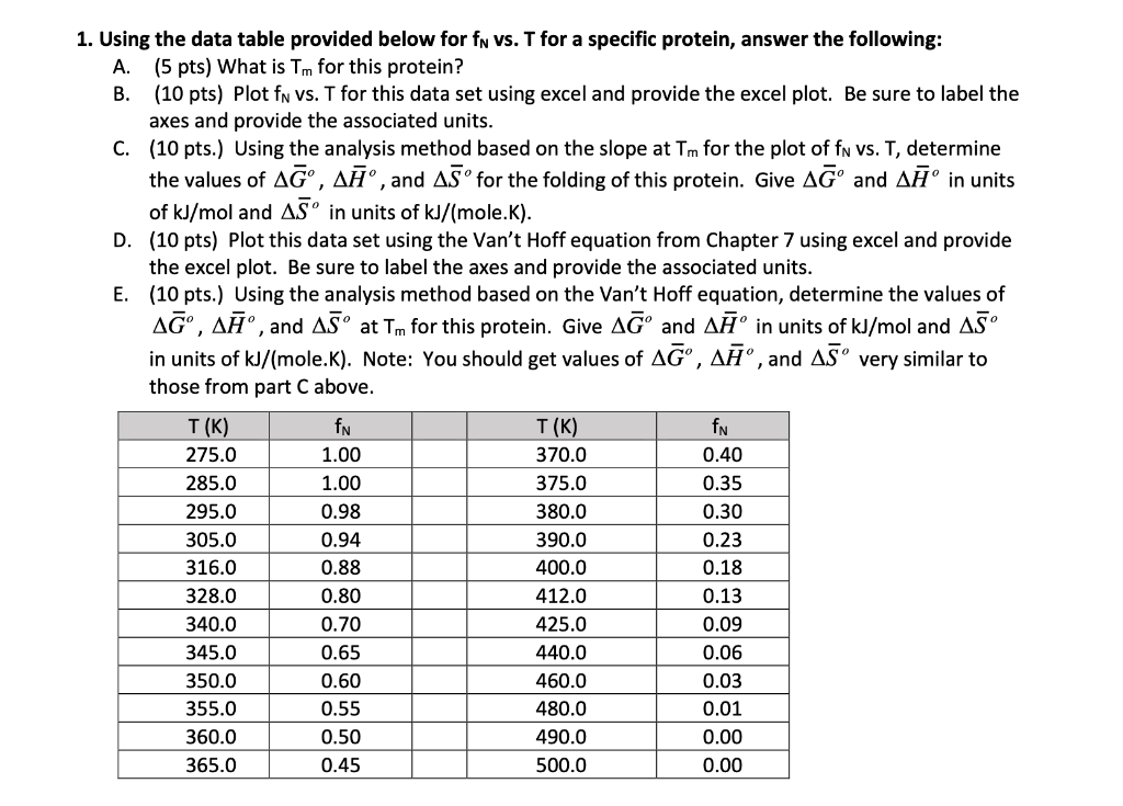  Using The Data Table Provided Below For FN Vs T Chegg