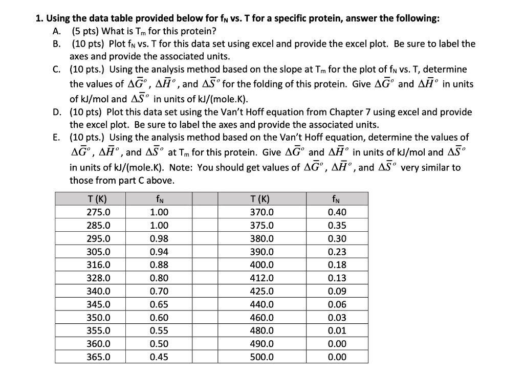 using-the-data-table-provided-below-for-fn-vs-t-chegg