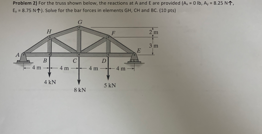 Solved Problem 2) For the truss shown below, the reactions | Chegg.com
