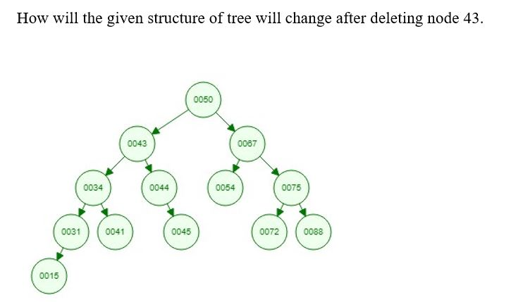 Change Tree Structure Solved How will the given structure of tree will change | Chegg.com
