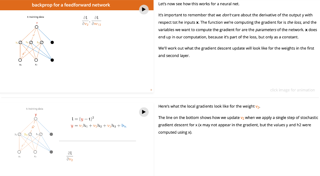 Follow the example below and derive the gradient | Chegg.com