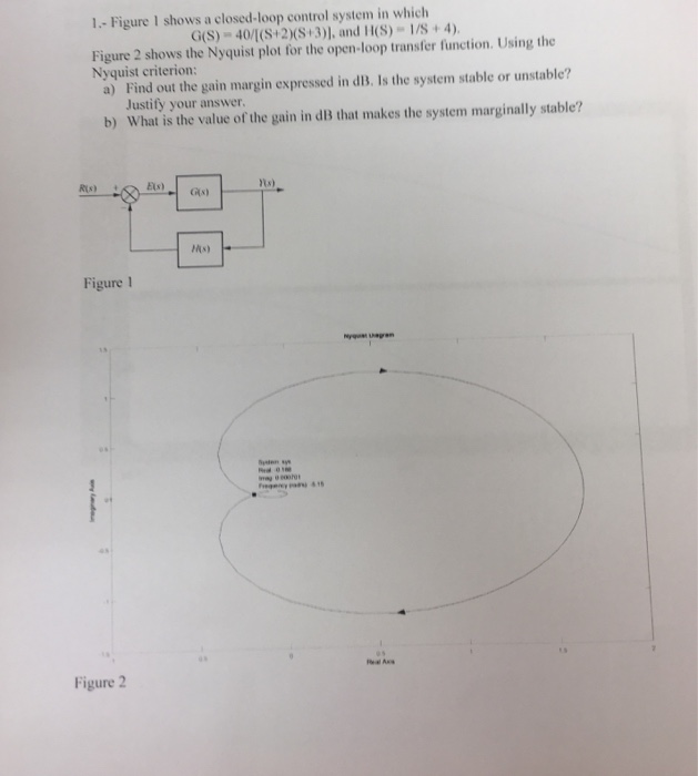 Solved 1.- Figure 1 shows a closed-loop control system in | Chegg.com