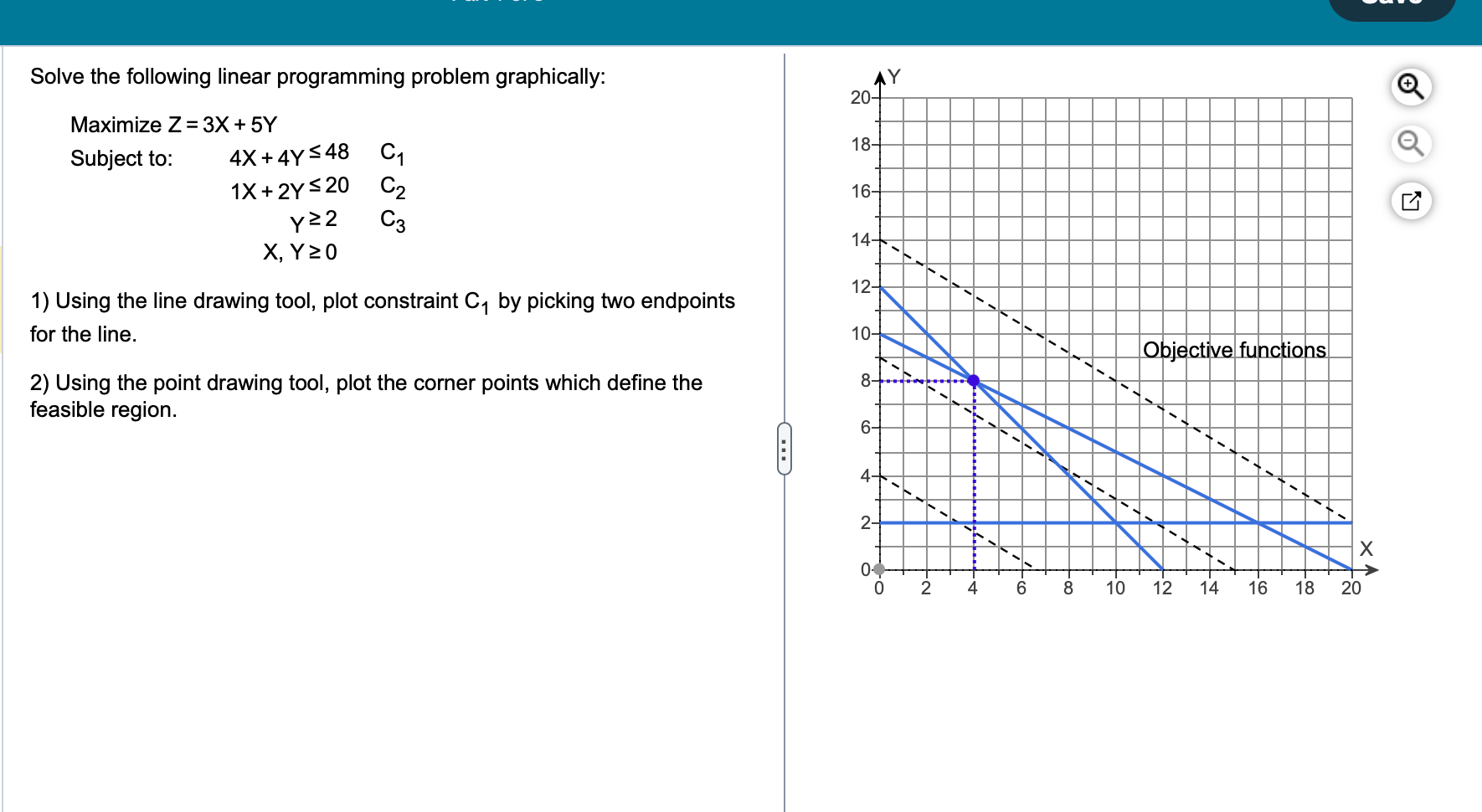 Solved Solve the following linear programming problem | Chegg.com