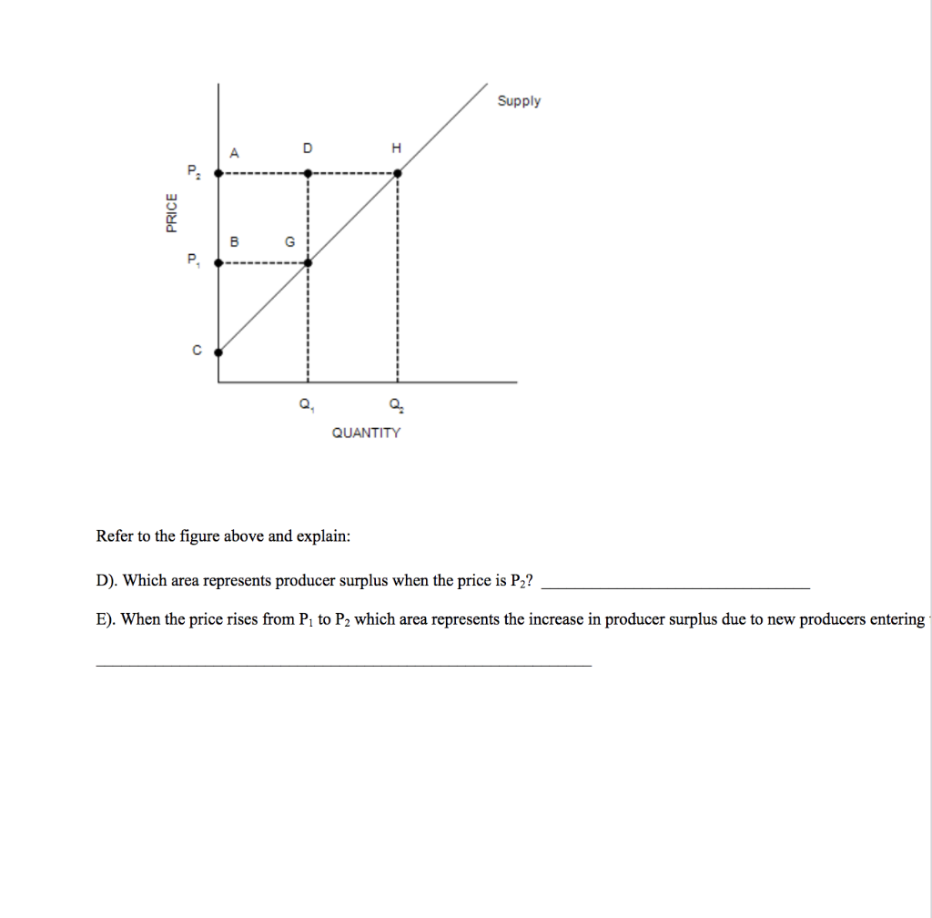 Solved Question 1: Demand PRICE B D F Q QUANTITY Refer to | Chegg.com