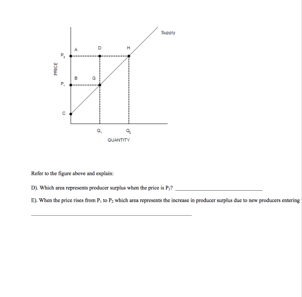 Solved Question 1: Demand PRICE B D F Q QUANTITY Refer To | Chegg.com