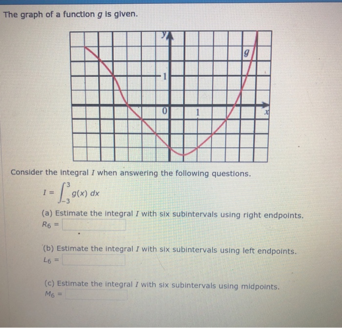Solved The graph of a function g is given. Consider the | Chegg.com