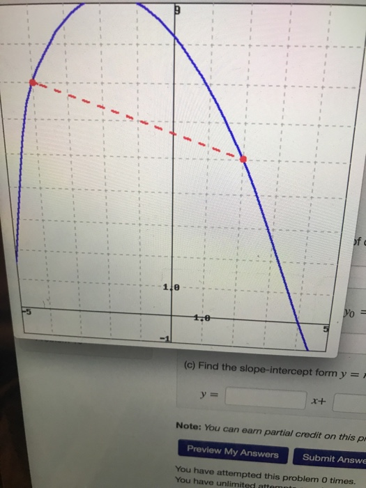 Solved (1 point) The graph of a function is given. You can | Chegg.com