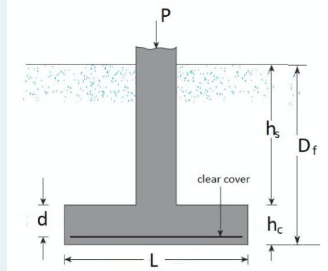 Solved Design an isolated rectangular footing: P(dead | Chegg.com