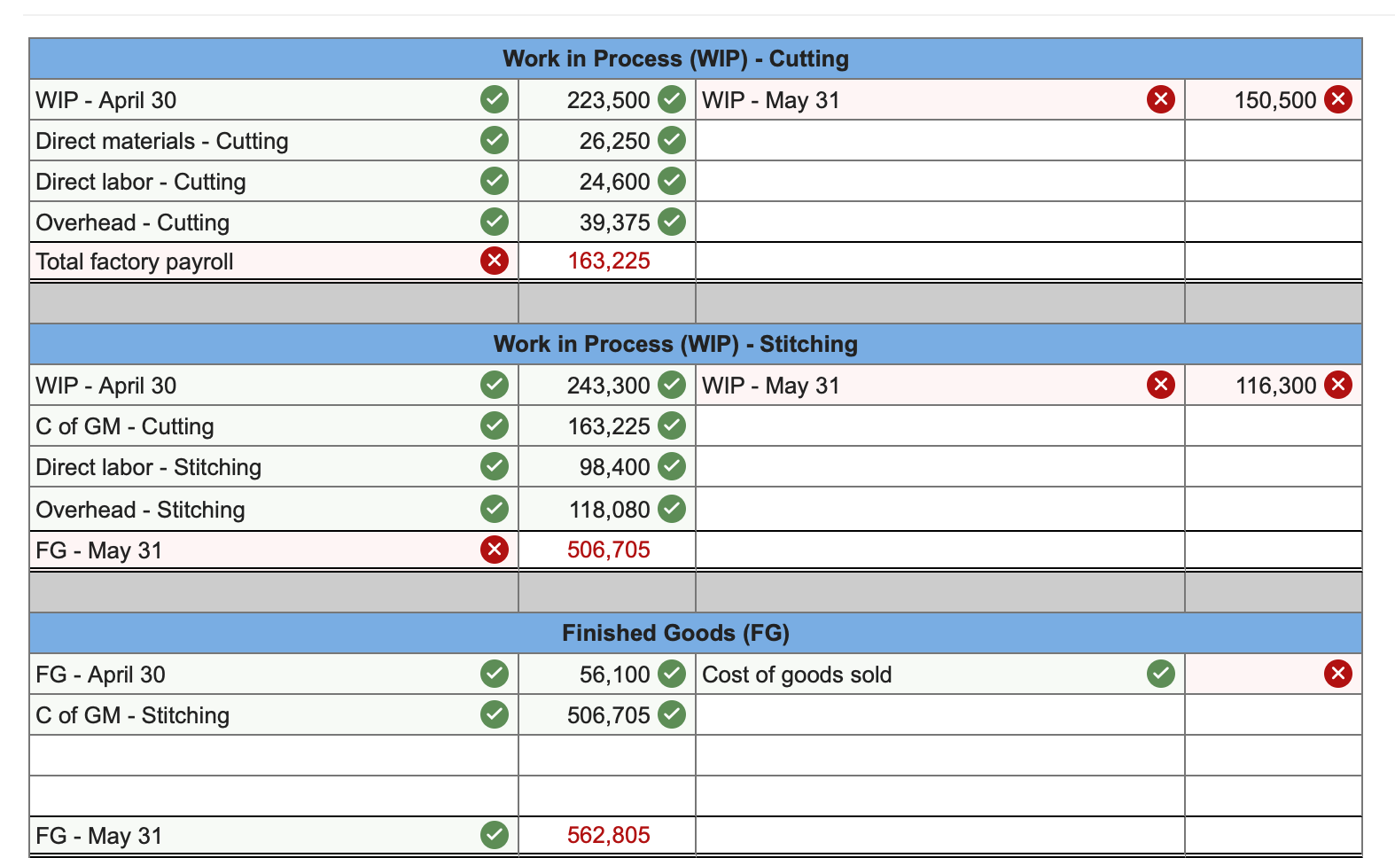 Solved Sierra Company manufactures soccer balls in two