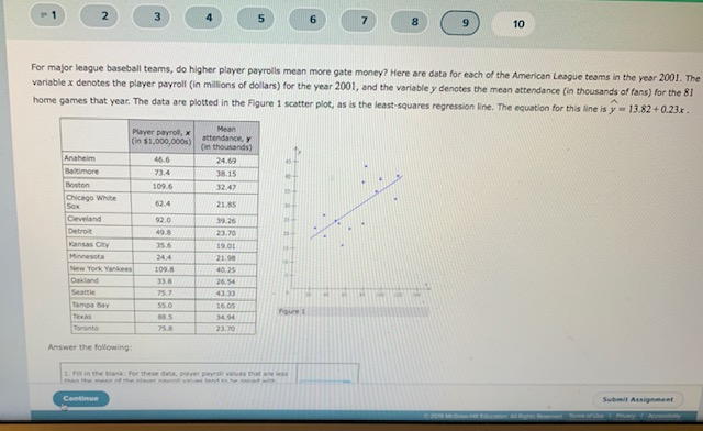 Solved 2 3 8 10 For major league baseball teams, do higher | Chegg.com