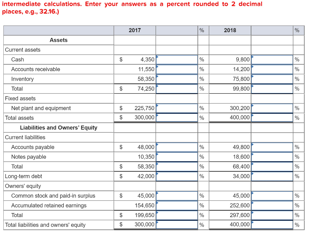 Solved JUST DEW IT CORPORATION 2017 and 2018 Balance Sheets | Chegg.com