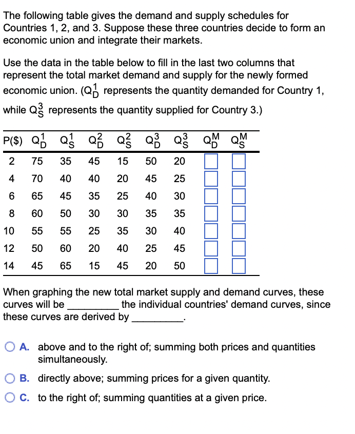 solved-suppose-the-following-table-shows-the-supply-schedule-chegg-com