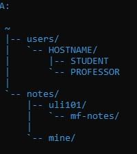 You are in your home directory on matrix. The tree | Chegg.com