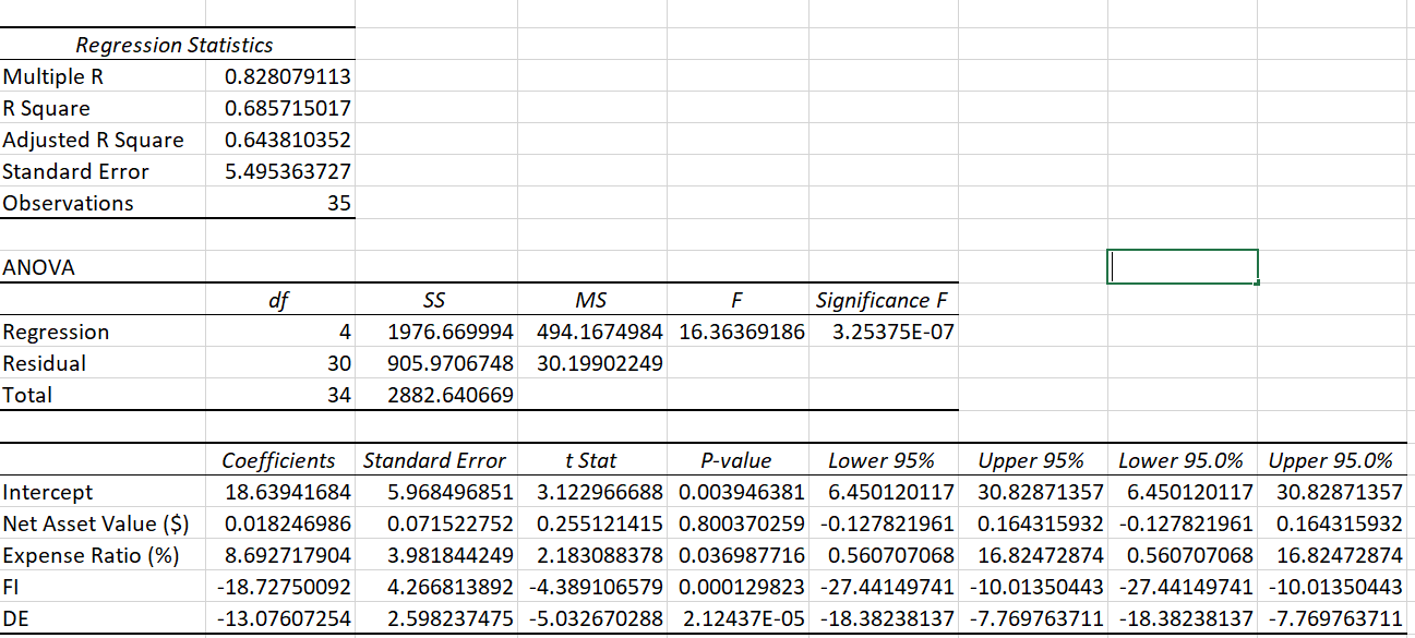 Solved a. [3 ﻿pts.] ﻿What is the test statistics value to | Chegg.com