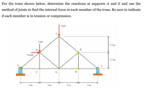 Solved For the truss shown below, determine the reactions at | Chegg.com