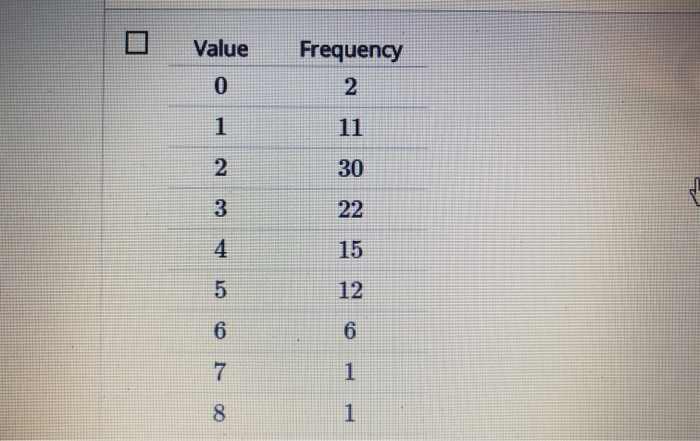 Solved Determine If a Data Set Is Skewed Question Which of | Chegg.com