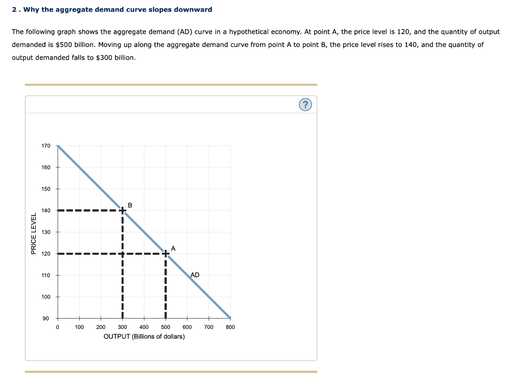 Solved 2. Why the aggregate demand curve slopes downward The | Chegg.com