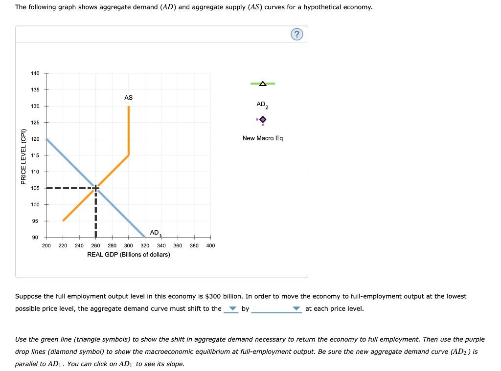 solved-suppose-the-full-employment-output-level-in-this-chegg