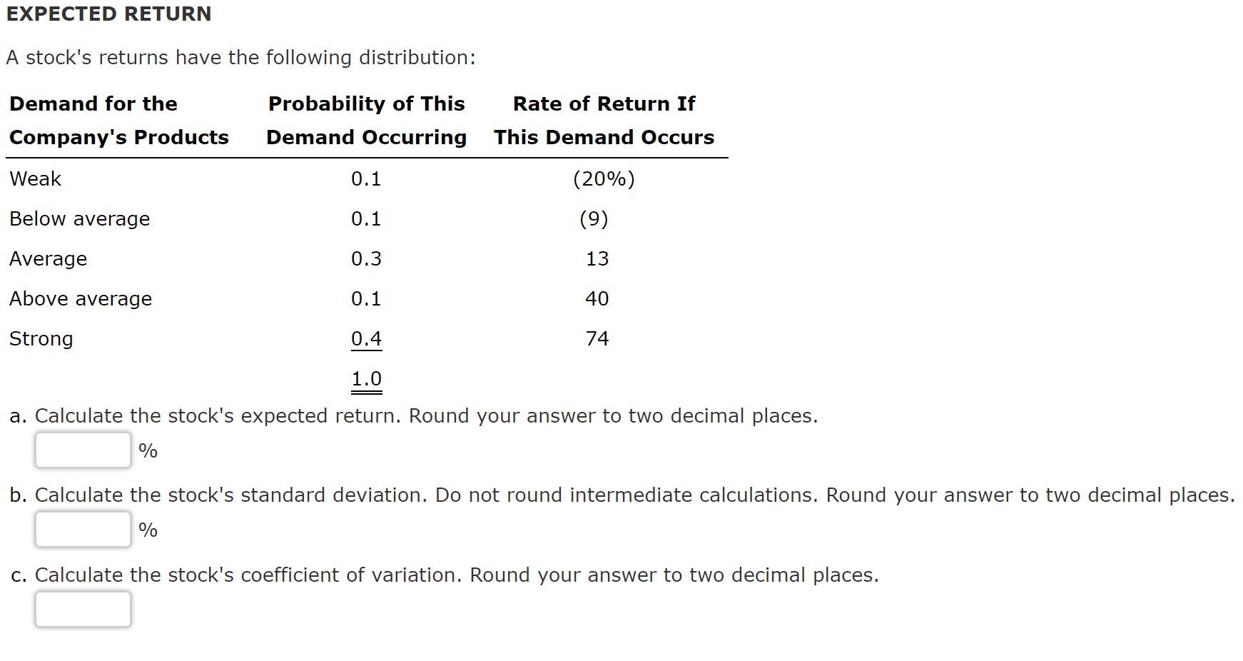 Solved EXPECTED RETURN A Stock's Returns Have The Following | Chegg.com