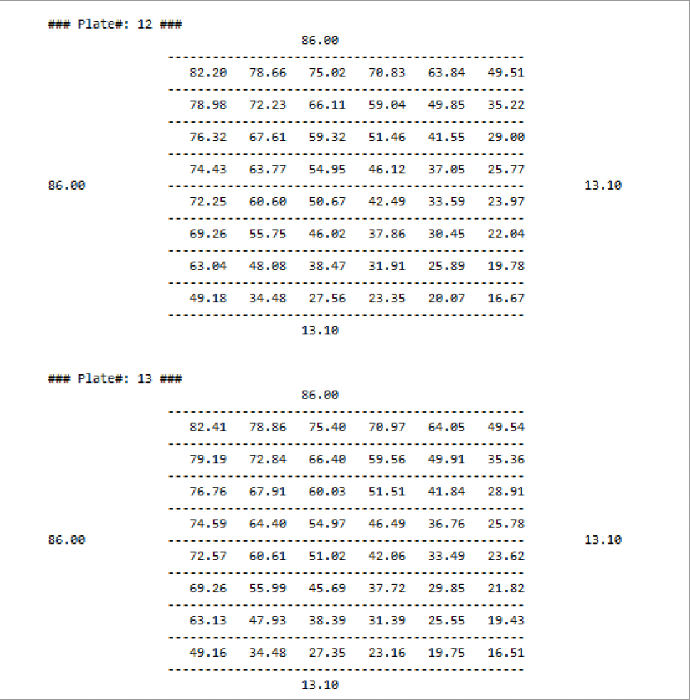 Solved Python Project:The scenario is a heat-flow simulation | Chegg.com