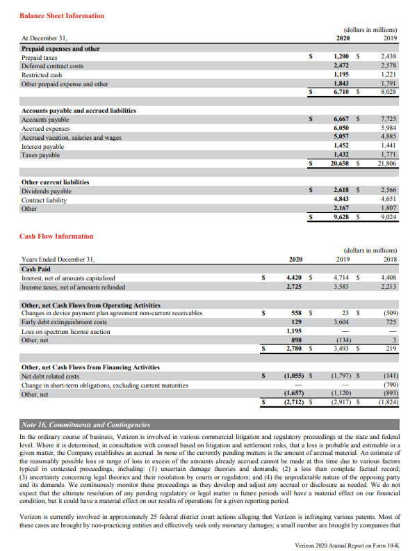 Solved Consolidated Balance Sheets Verizon Communications