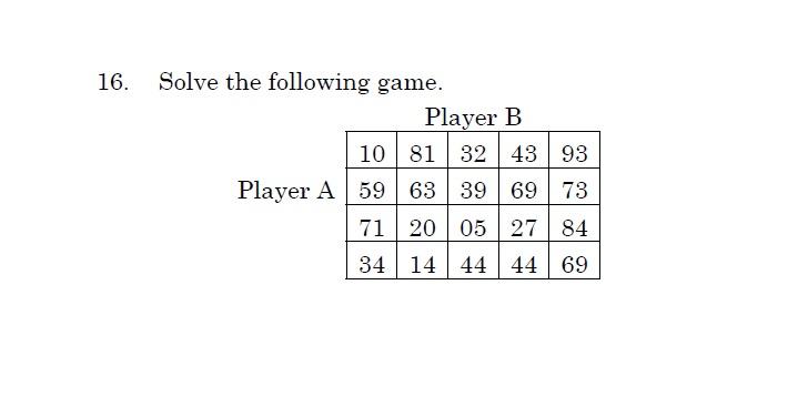 Solved 16. Solve The Following Game. Player B 1081 3243 93 | Chegg.com