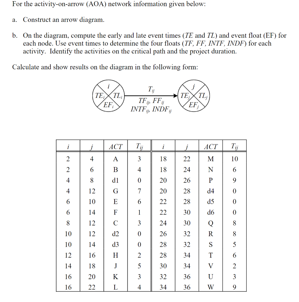 For The Activity On Arrow Aoa Network Informatio Chegg Com