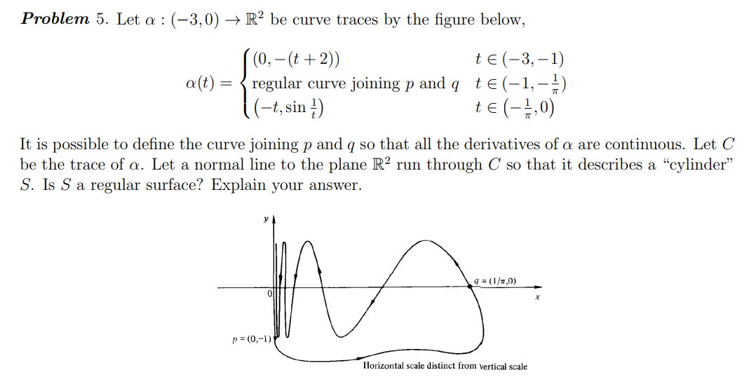 Solved Problem 5. Let α:(−3,0)→R2 be curve traces by the | Chegg.com