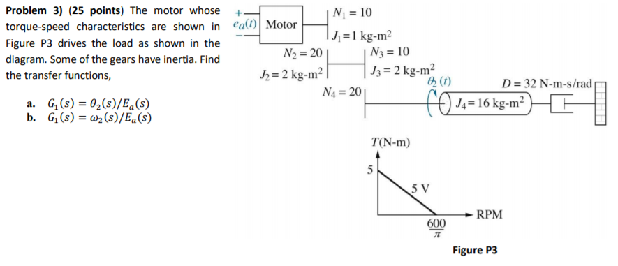 Solved Or L N 10 Problem 3 25 Points The Motor Whose Chegg Com