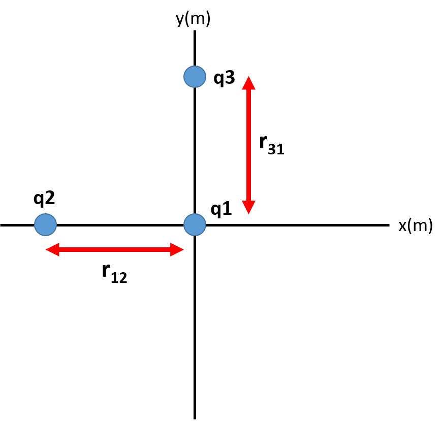 Solved Three Point Charges Are Arranged As Shown But Are NOT | Chegg.com