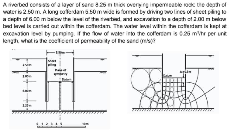 Solved A riverbed consists of a layer of sand 8.25 m thick | Chegg.com