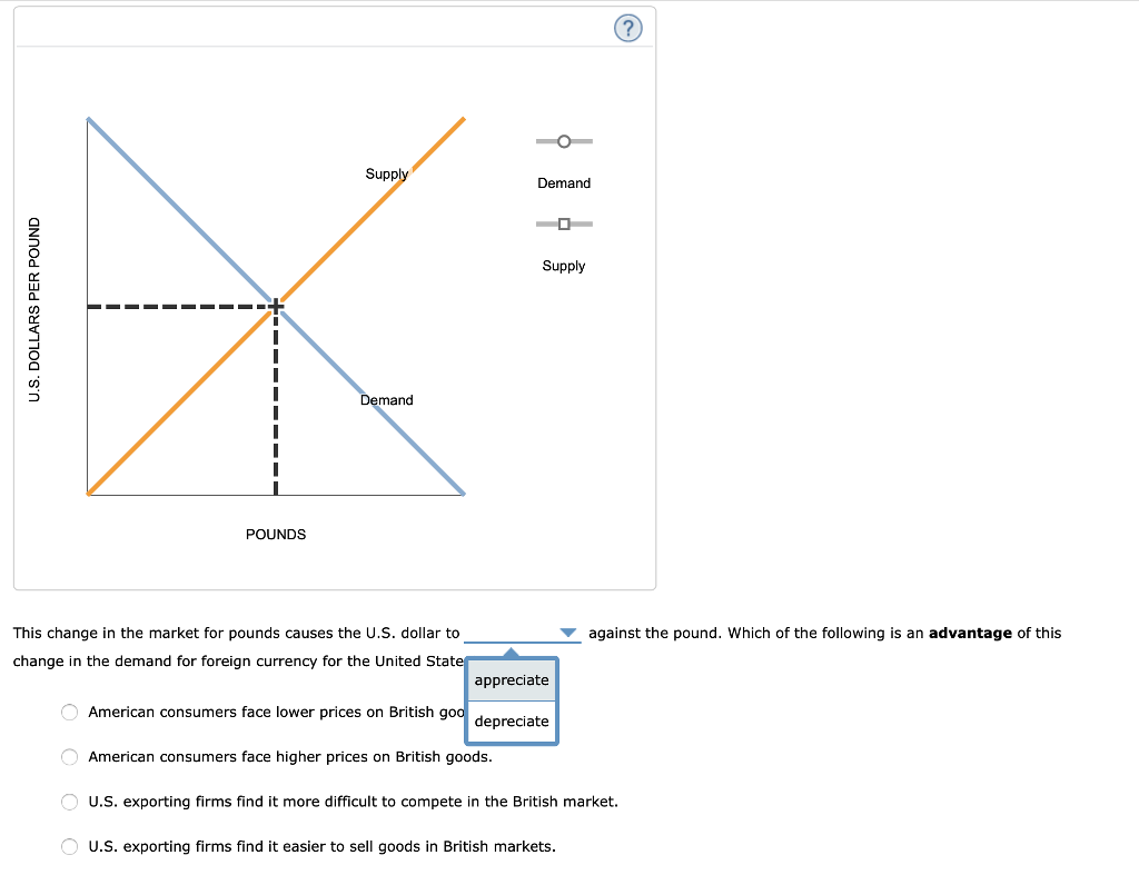 Solved Suppose That, Initially, The Foreign Exchange Market | Chegg.com