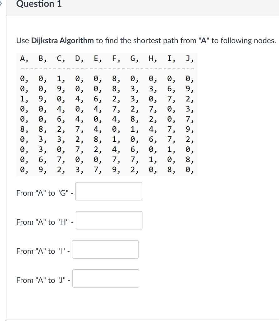 Solved Question 1 Use Dijkstra Algorithm To Find The | Chegg.com