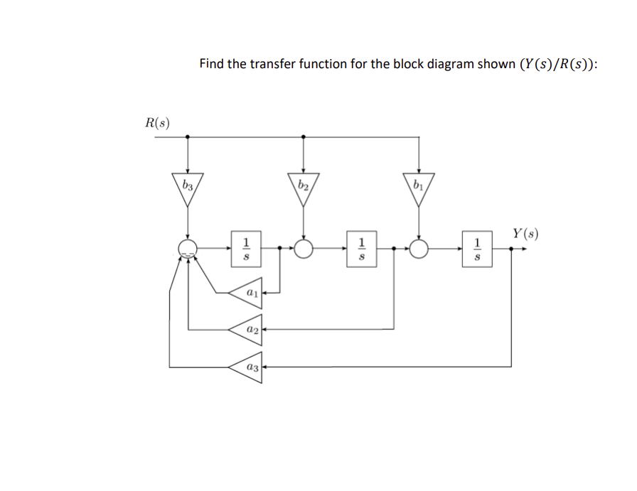 Solved Find the transfer function for the block diagram | Chegg.com
