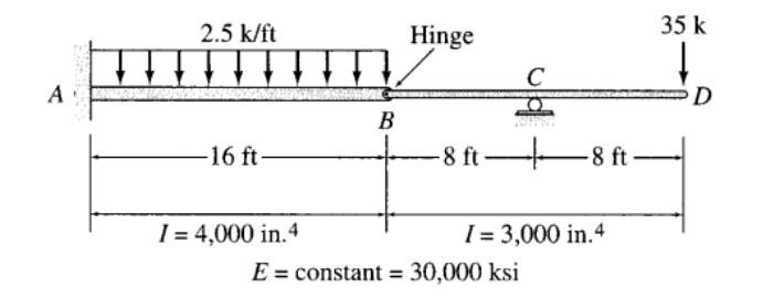 Solved Solve For (a) SLOPE And (b) DEFLECTION At Points B | Chegg.com