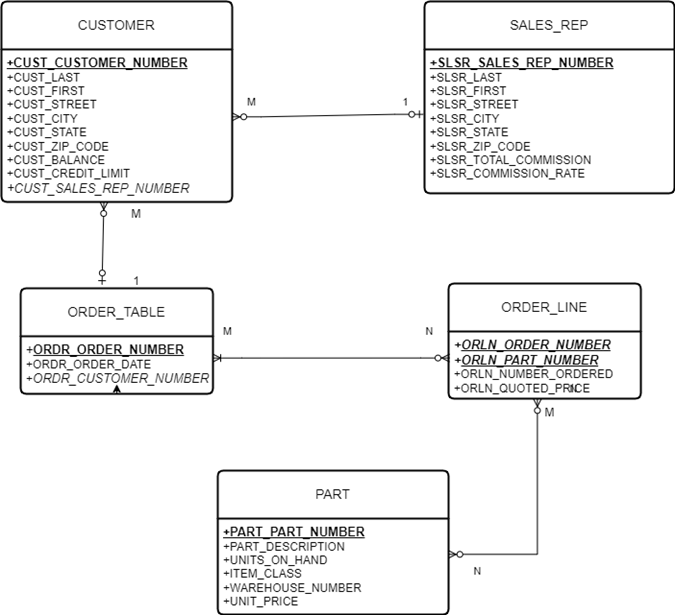 Solved D. Complete the following Multiple Table Activities | Chegg.com