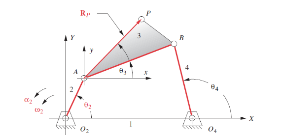 The link lengths, coupler point location, and the | Chegg.com